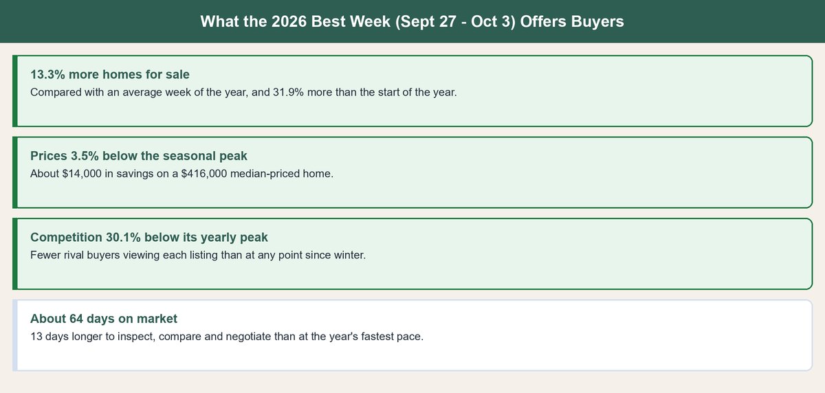 best time of year to buy a house