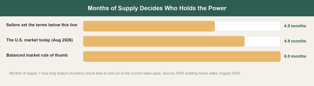 best time of year to buy a house