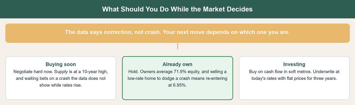 housing market crash