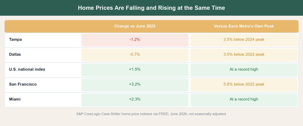 housing market crash