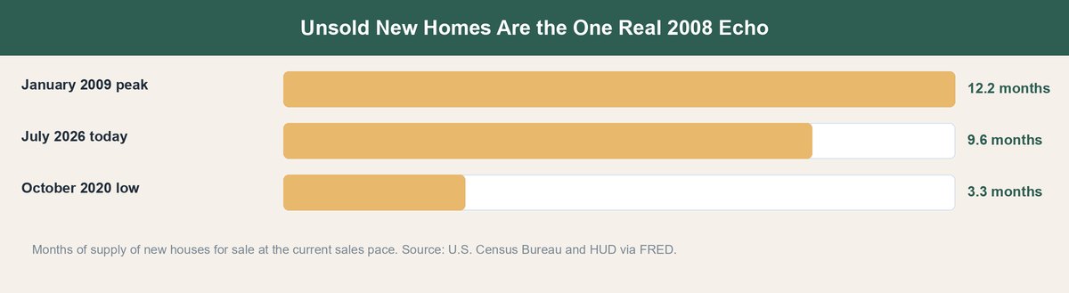 housing market crash