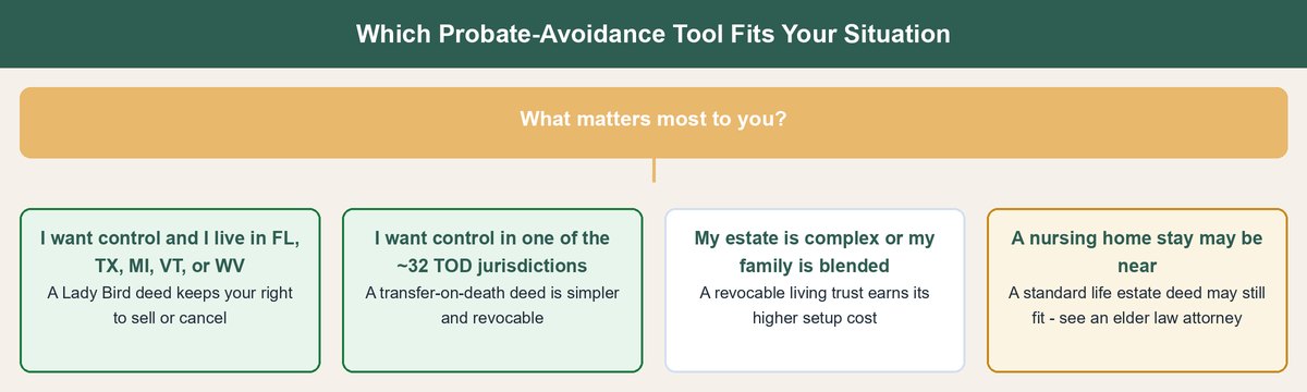 life estate deed